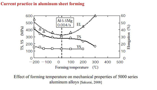 Placa aluminio